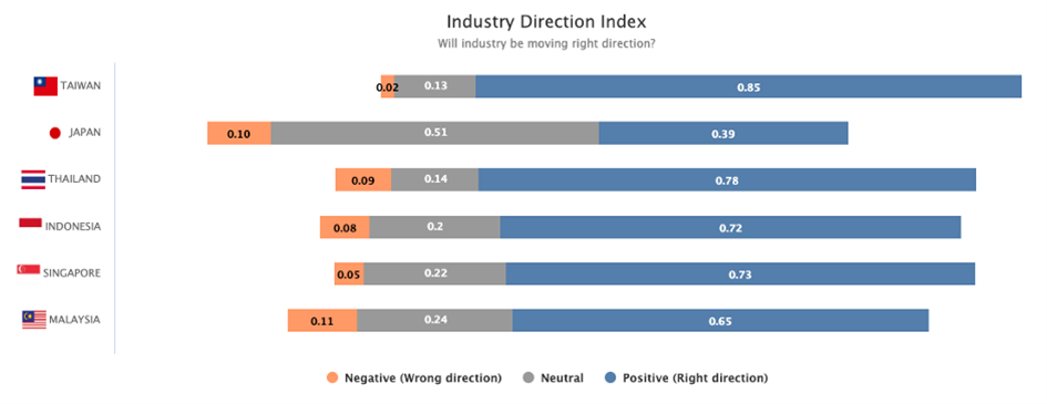 Chart 1